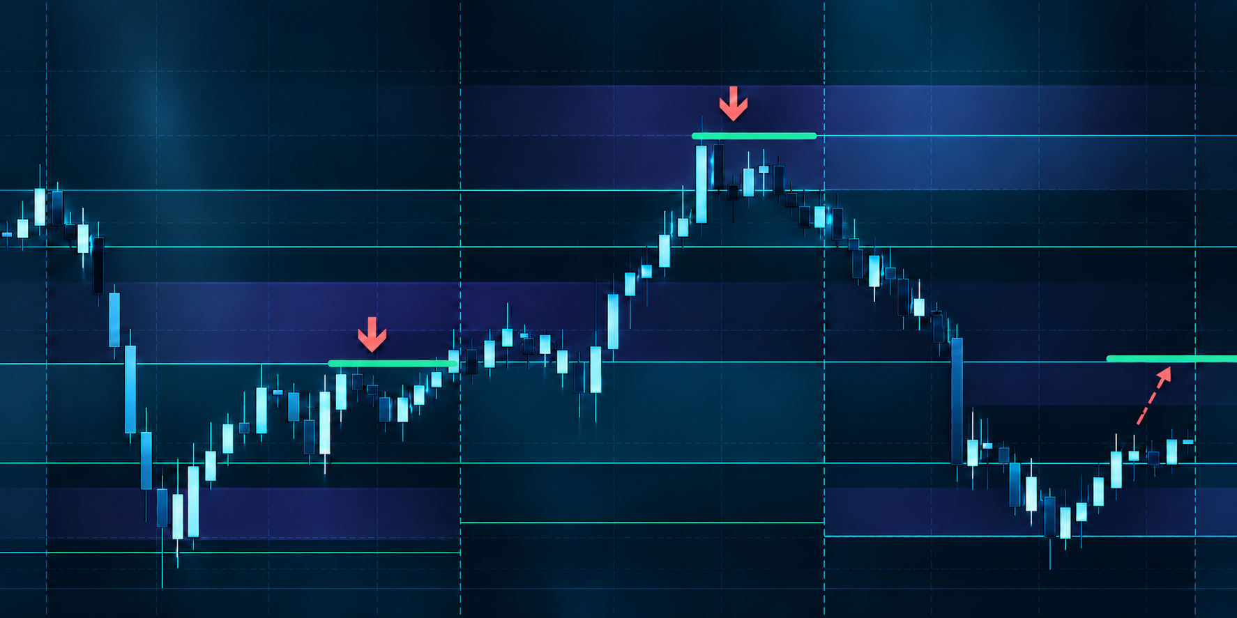 График ключевых рыночных уровней индикатора Market Atlas